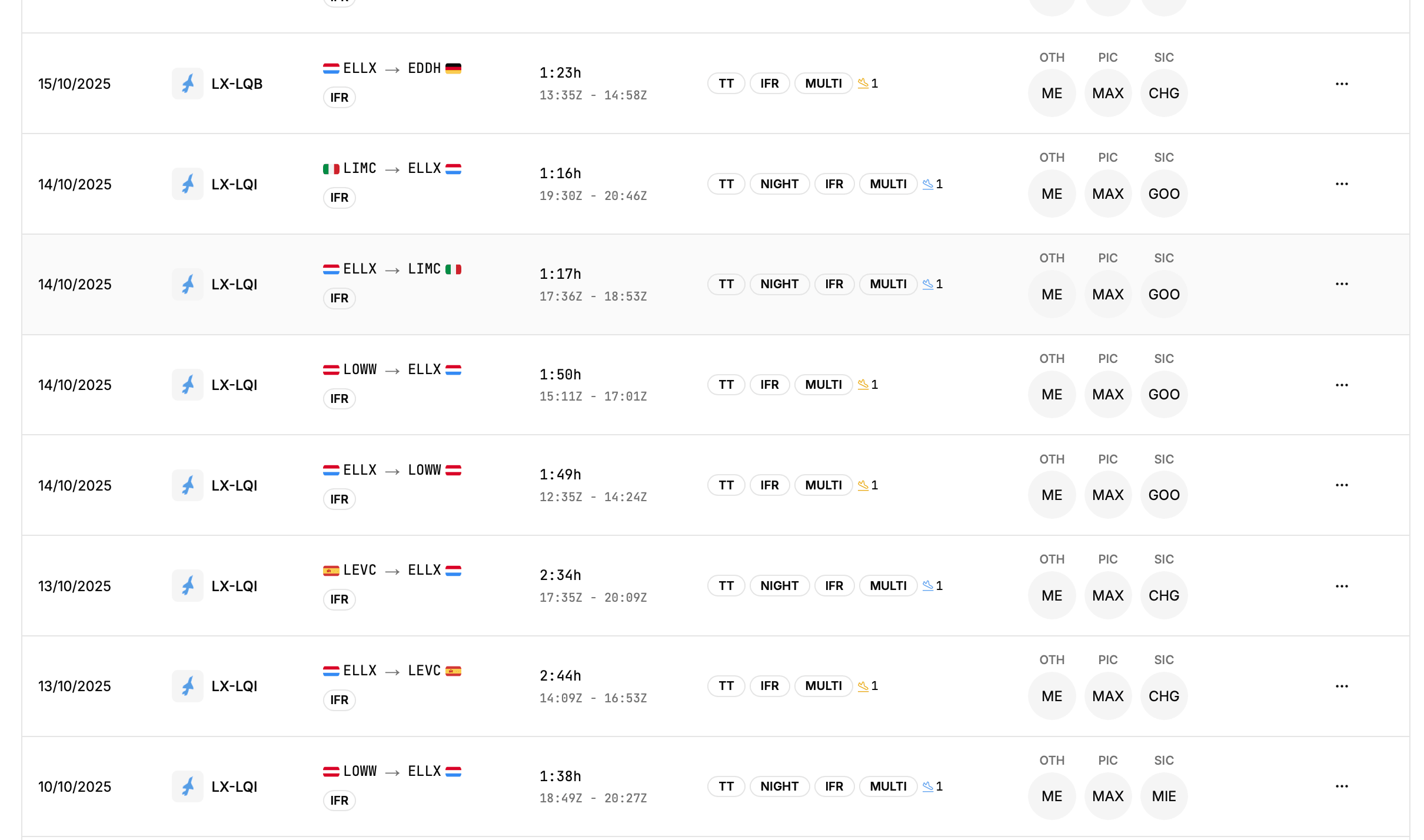 Personal logbook dashboard showing flight statistics, recent entries, and analytics overview